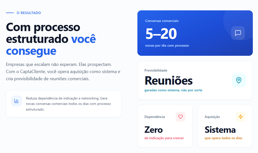O resultado com processo estruturado: 5 a 20 conversas comerciais novas por dia, reuniões geradas como sistema e não por sorte, zero dependência de indicação para crescer e aquisição operando todos os dias